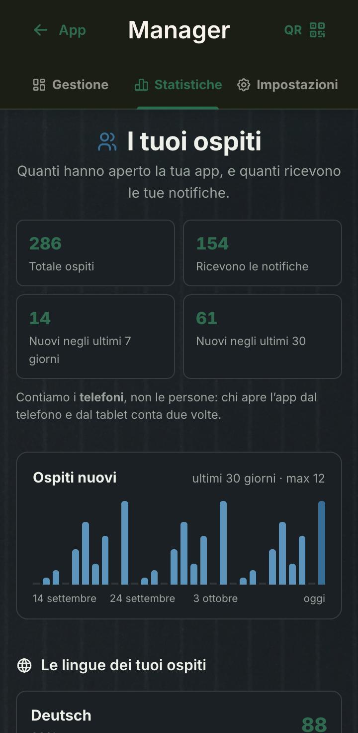 Le tue statistiche