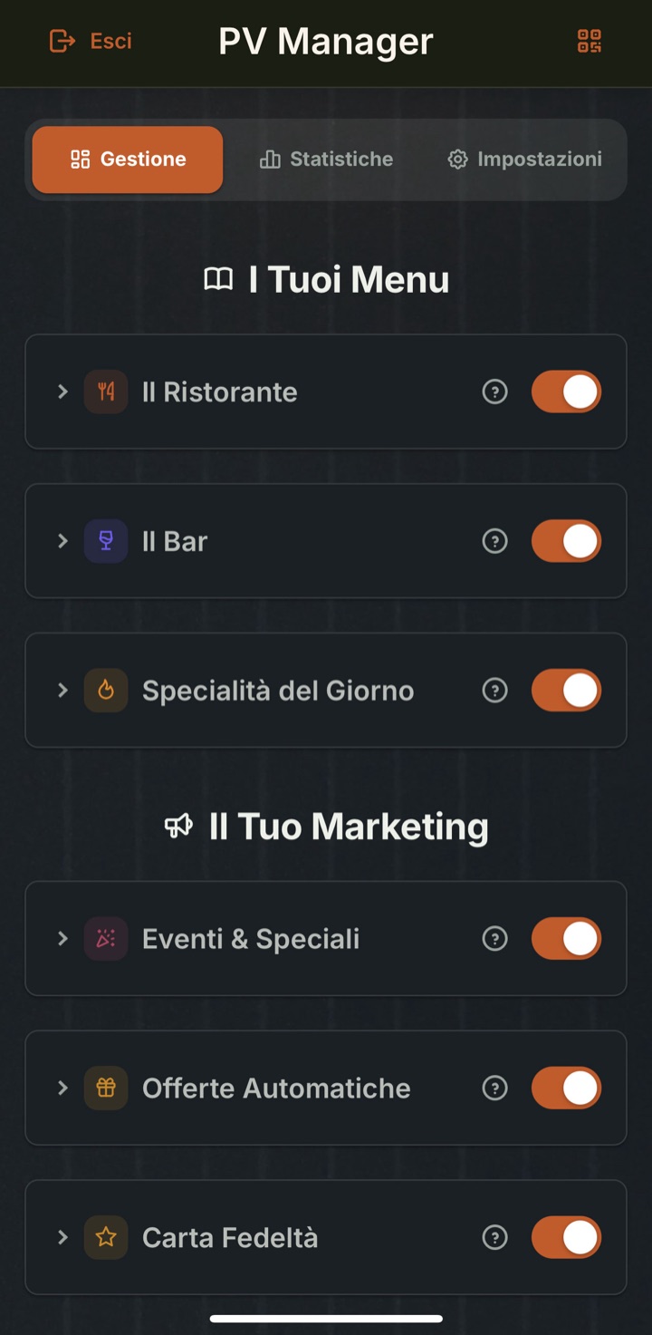 La Gestione