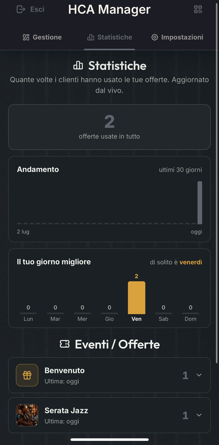 Le tue statistiche
