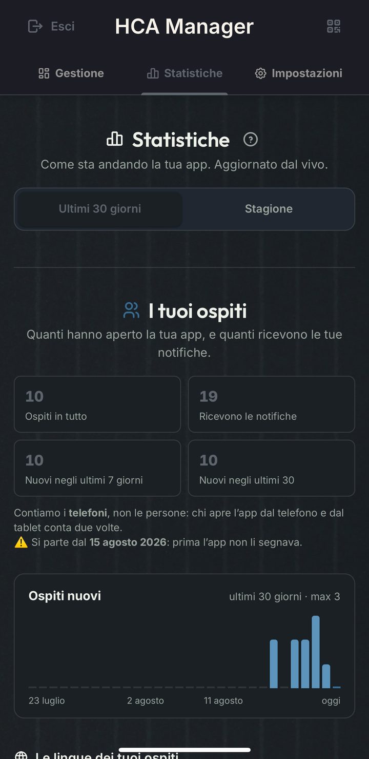 I tuoi ospiti
