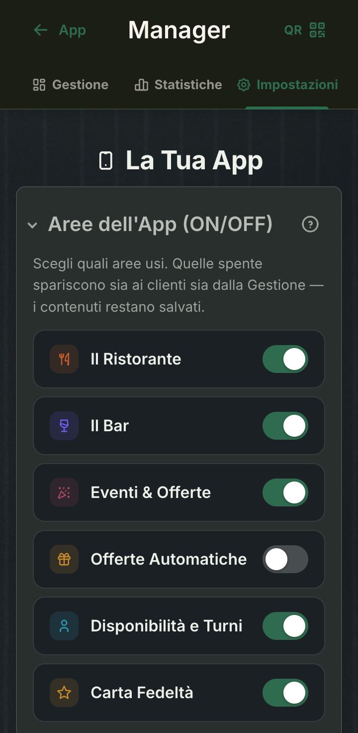 La Gestione