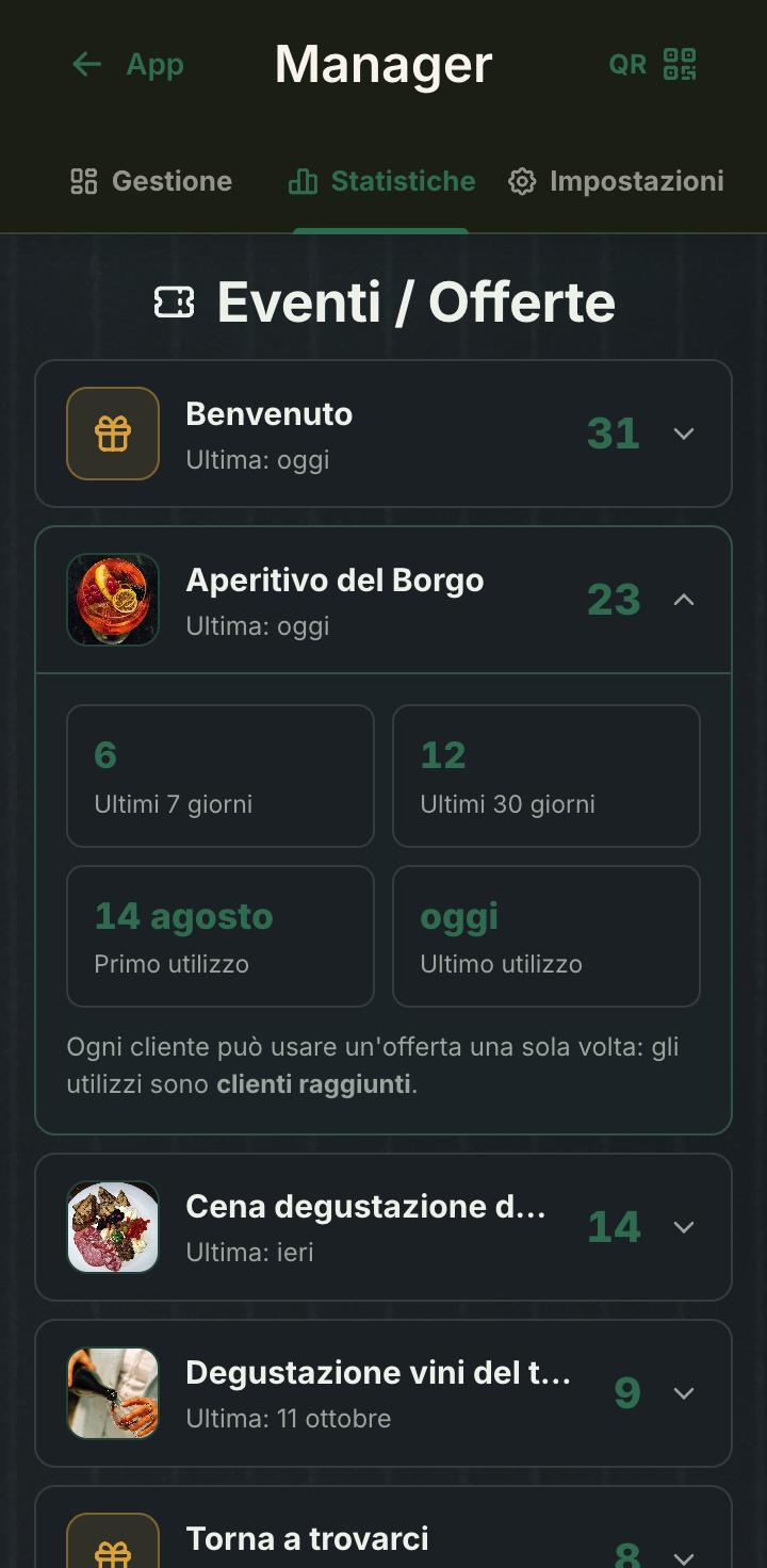 Offerta per offerta