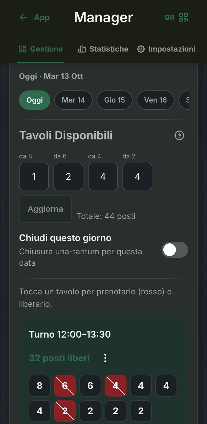 Disponibilità e turni