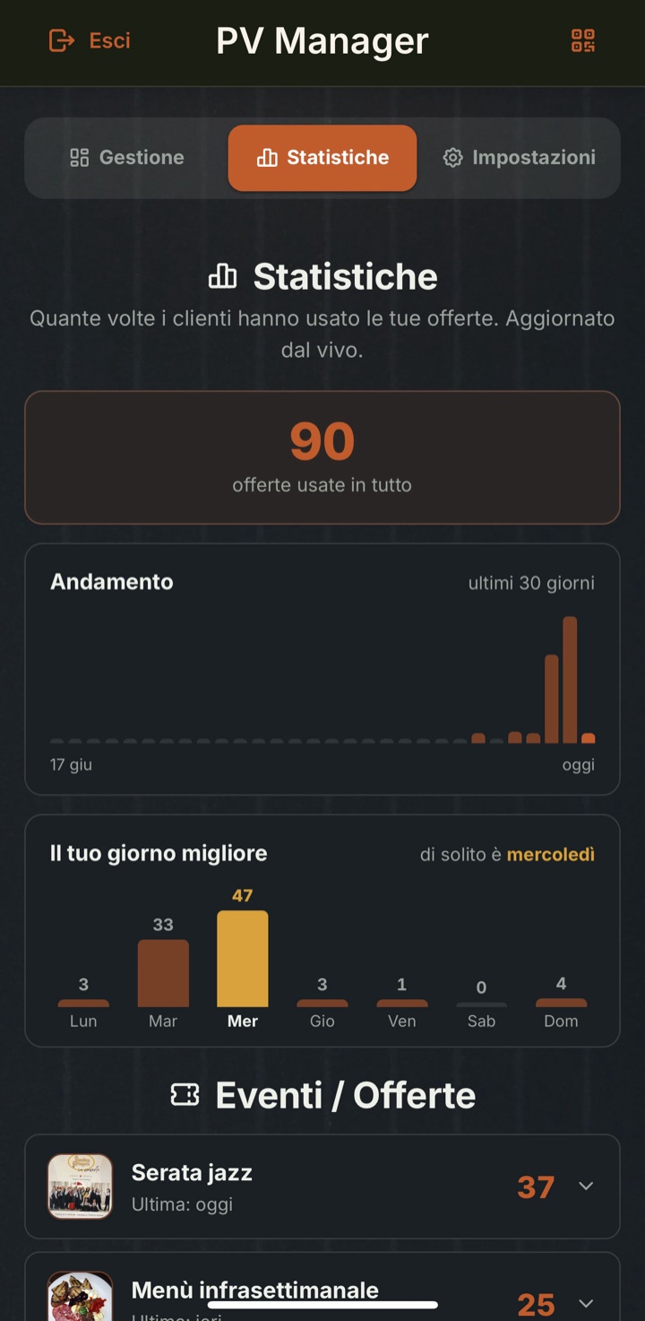 Statistiche